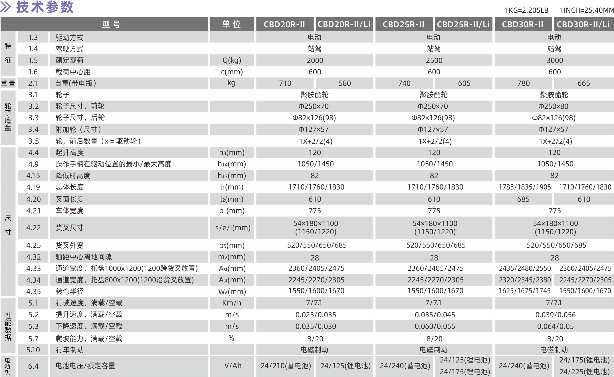 1628561822463450.png 技術參數.png