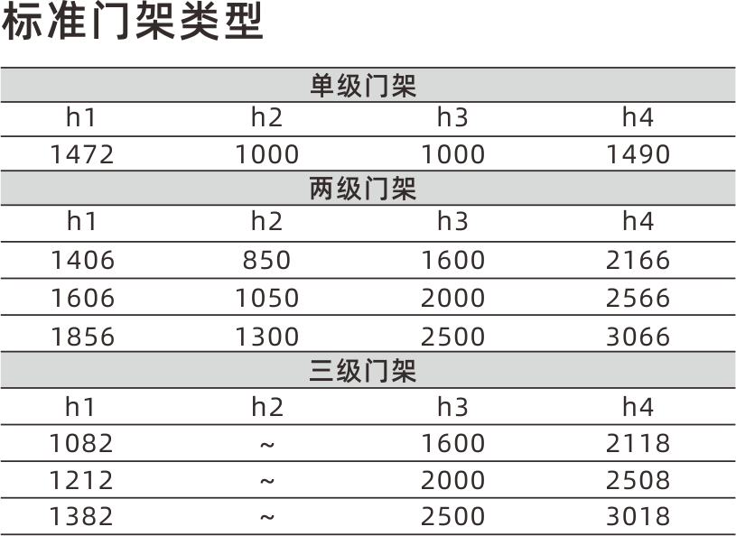 1628562314858962.png 標準門架類型.png