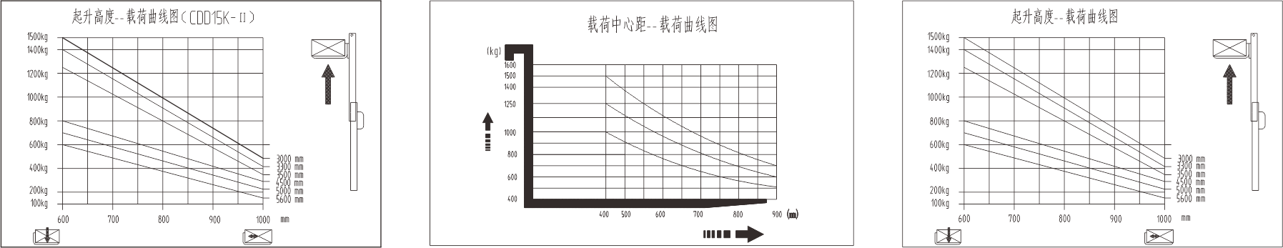 1628589309803886.png 載荷曲線圖.png