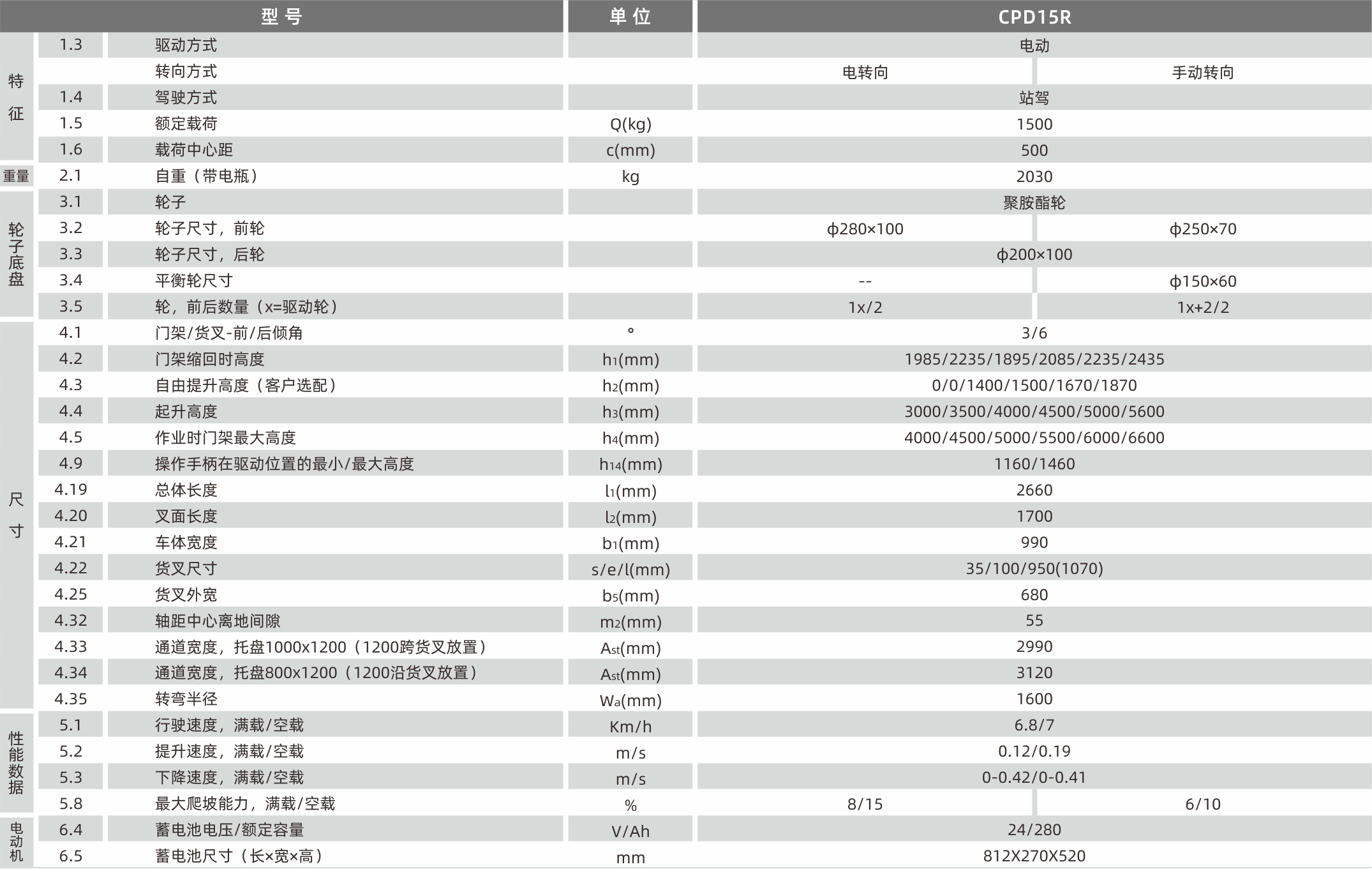 1628589966178847.png 產品參數.png