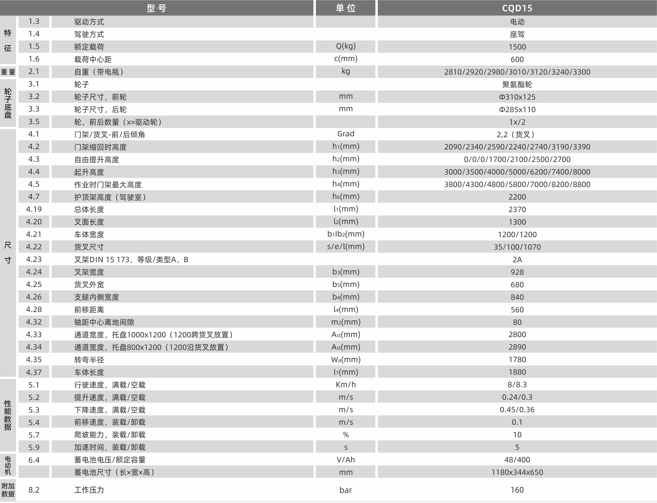 1628650799700348.png 產品參數.png