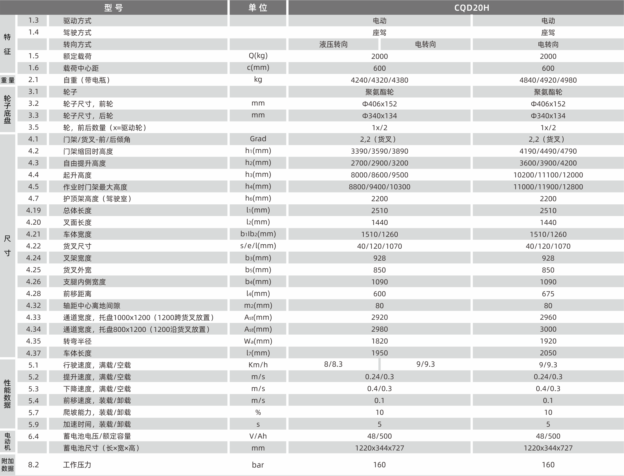 1628652033137735.png 產品參數.png