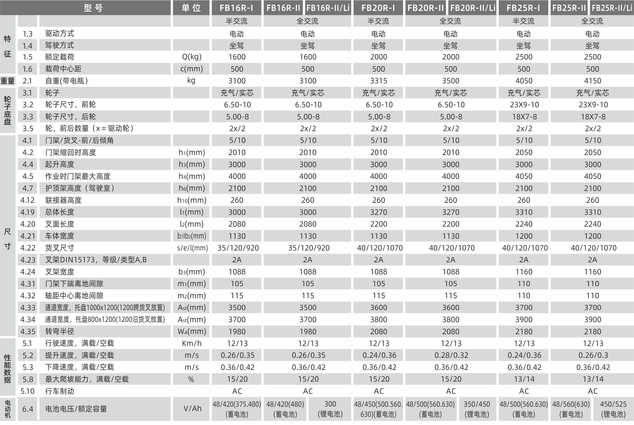 1628654584378368.png 產品參數.png