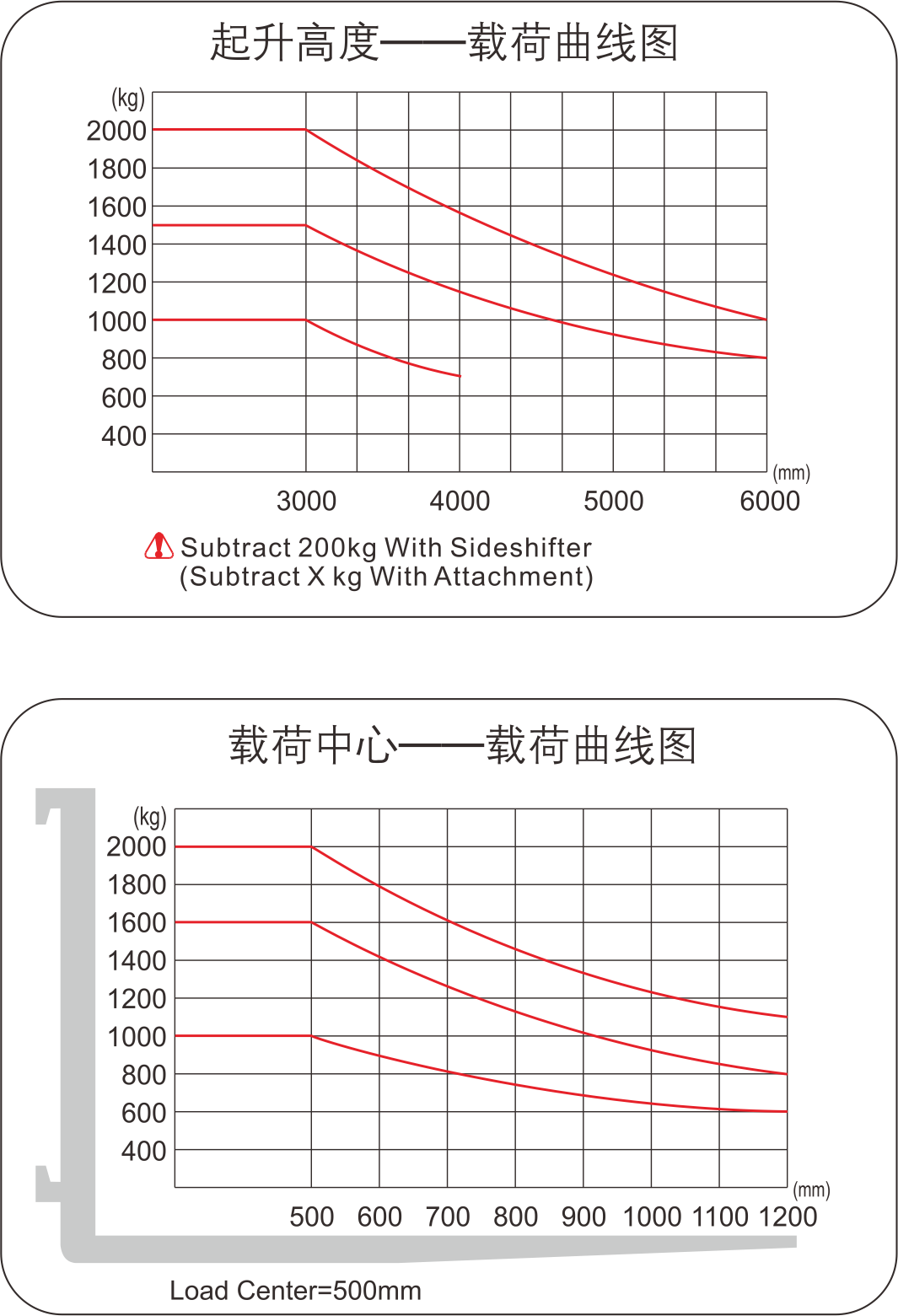 1628662595647971.png 荷載曲線圖.png