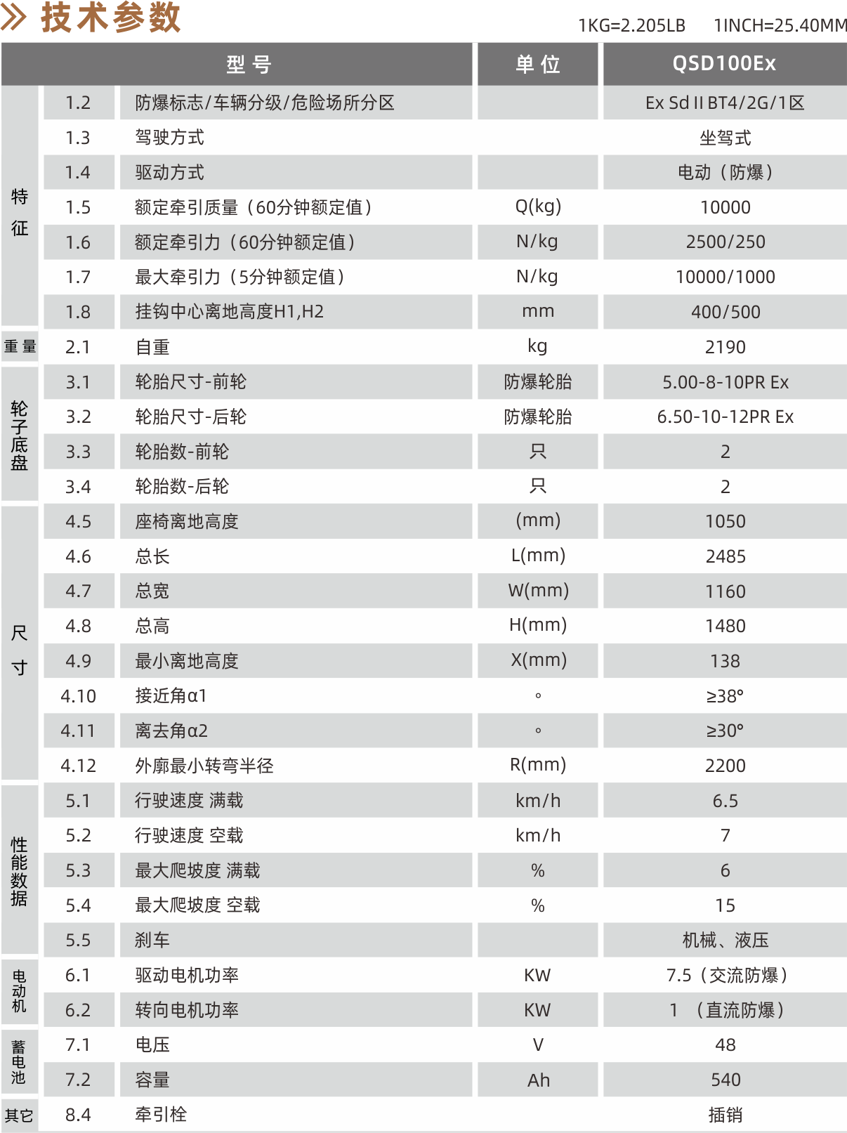 1628663259519007.png 技術參數.png