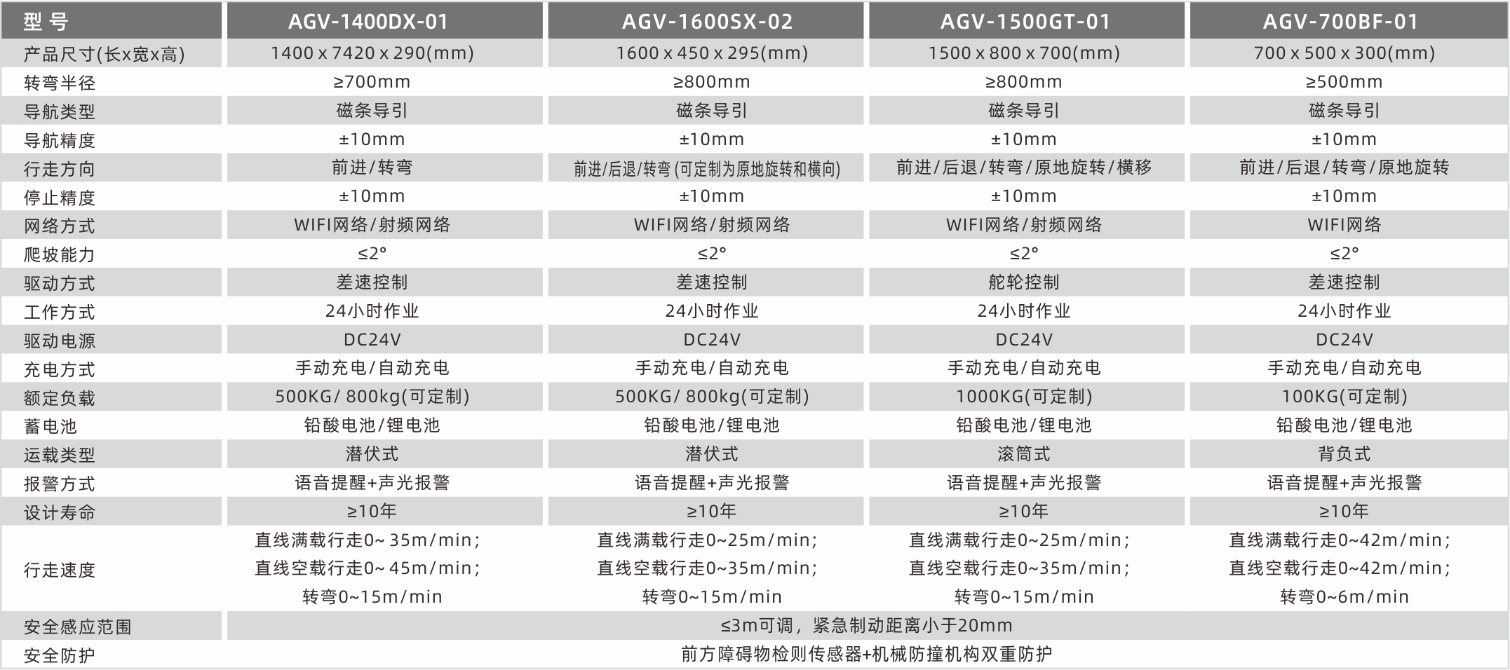 1628666384250312.png 技術參數1.png