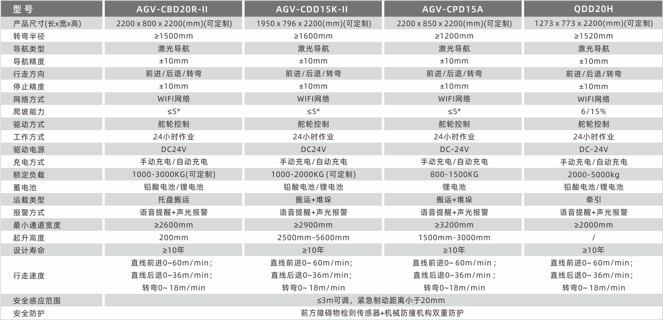 1628666864719793.png 技術(shù)參數(shù)2.png
